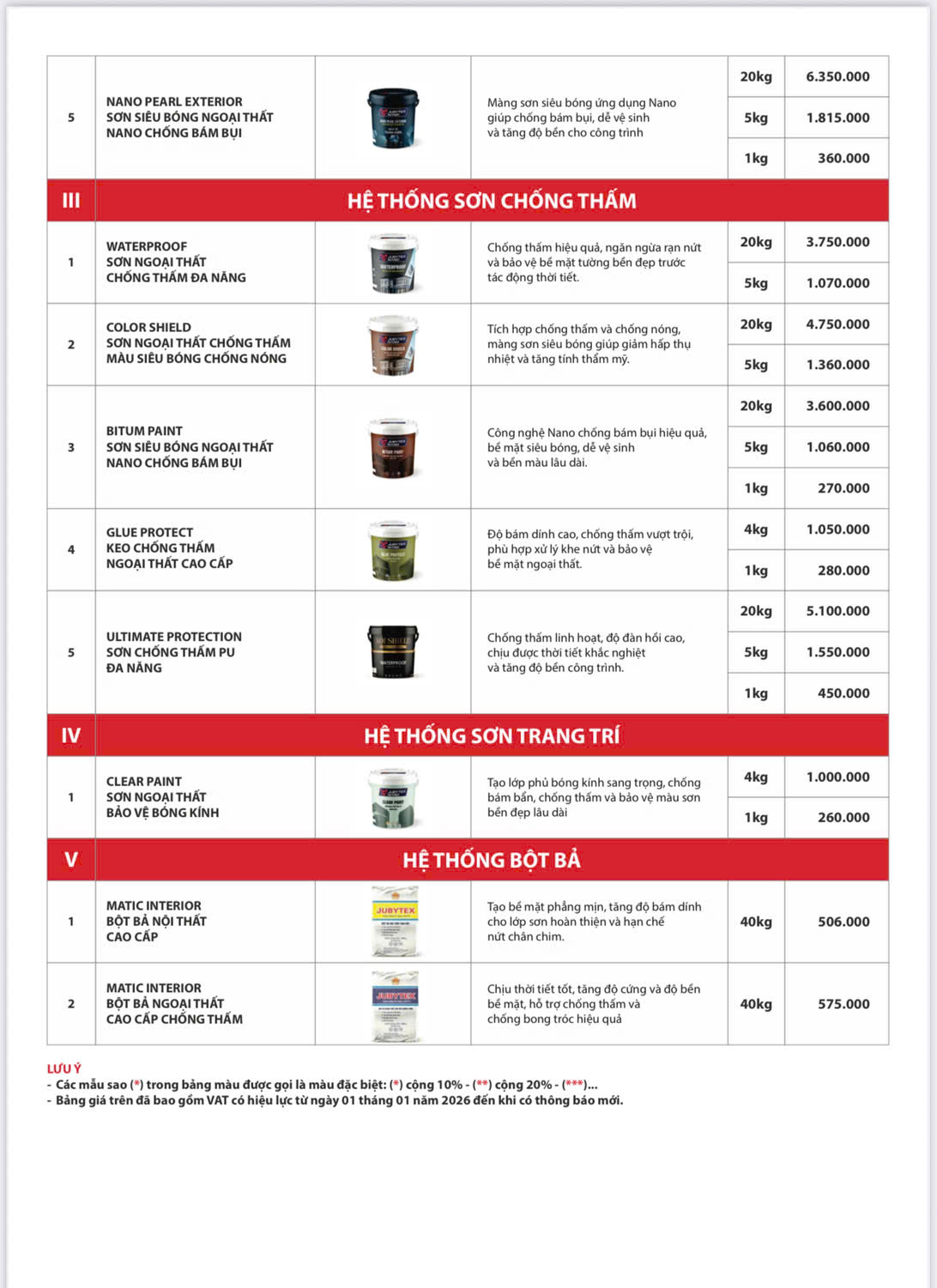 Bảng giá sơn JUBYTEXTNANO